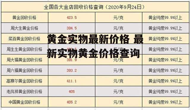 黄金实物最新价格 最新实物黄金价格查询