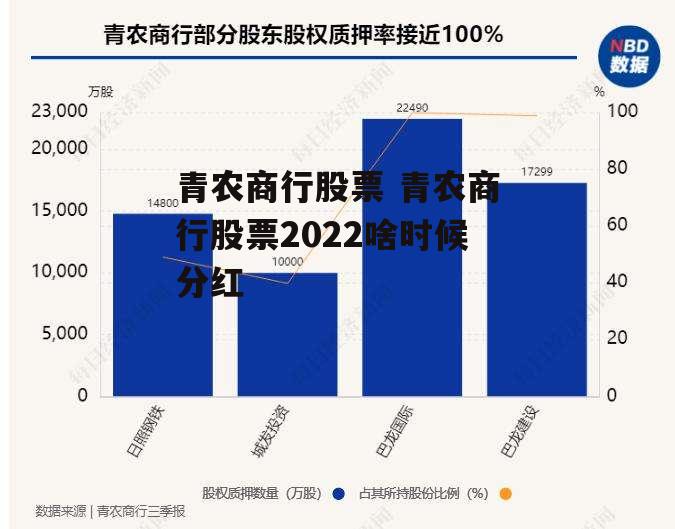 青农商行股票 青农商行股票2022啥时候分红