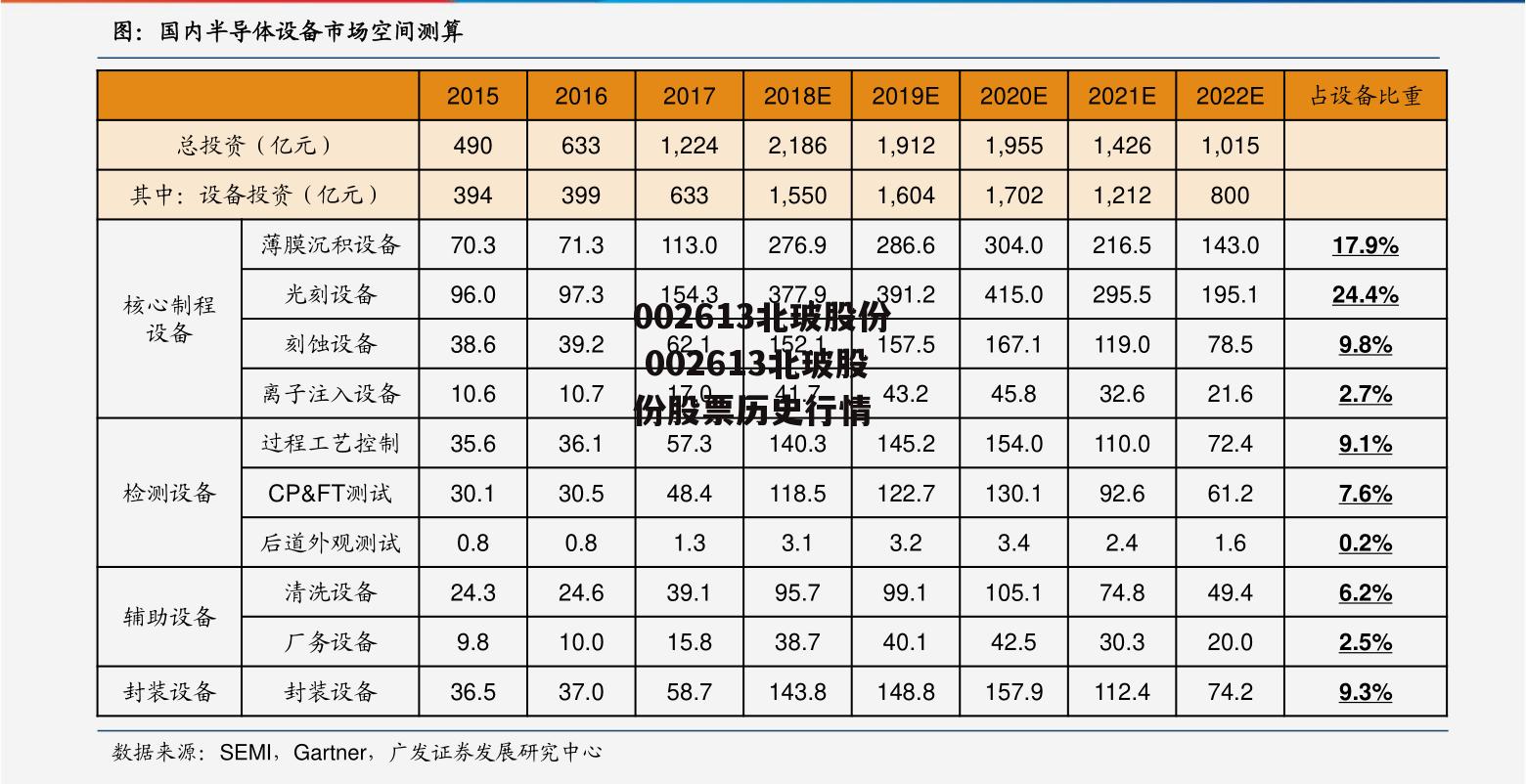 002613北玻股份 002613北玻股份股票历史行情