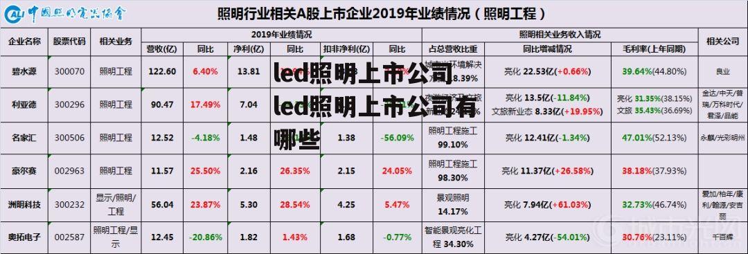 led照明上市公司 led照明上市公司有哪些