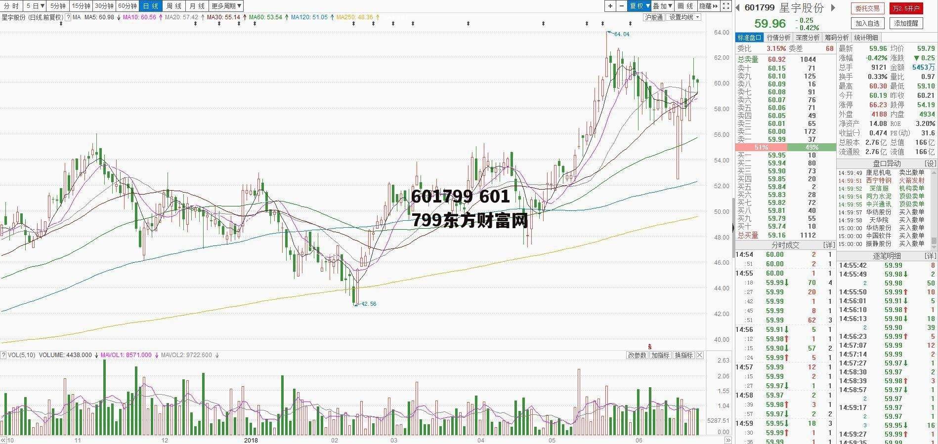 601799 601799东方财富网