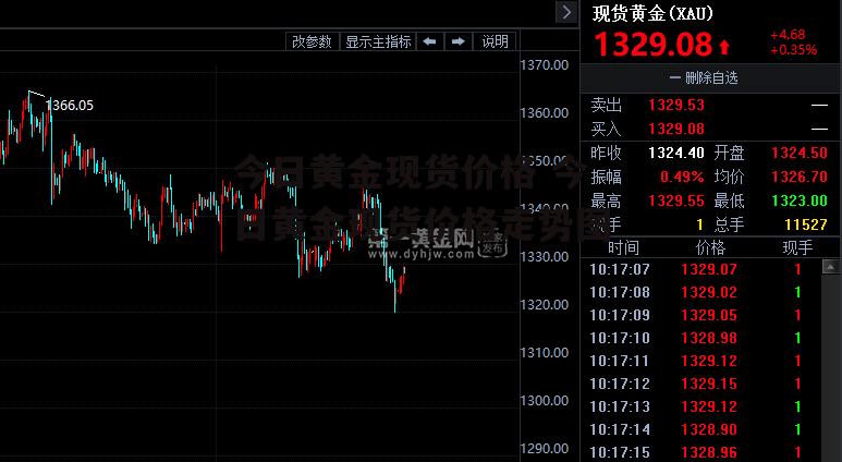 今日黄金现货价格 今日黄金现货价格走势图