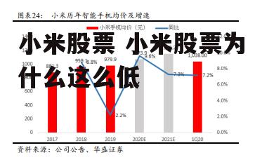 小米股票 小米股票为什么这么低