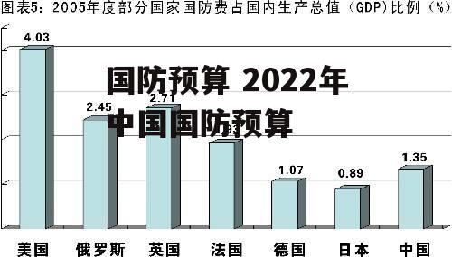 国防预算 2022年中国国防预算