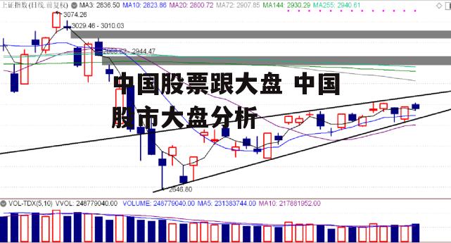 中国股票跟大盘 中国股市大盘分析