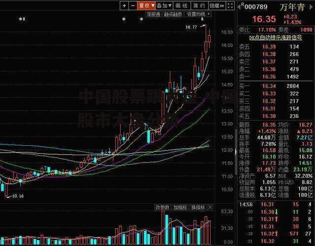 中国股票跟大盘 中国股市大盘分析