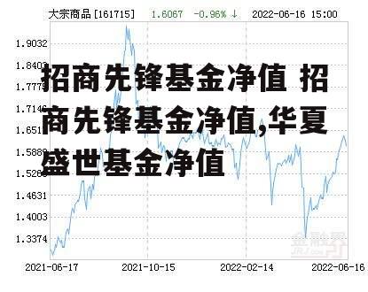 招商先锋基金净值 招商先锋基金净值,华夏盛世基金净值