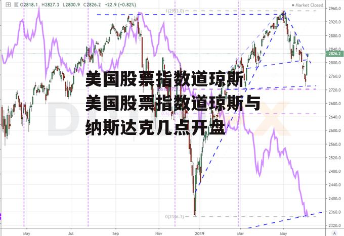 美国股票指数道琼斯 美国股票指数道琼斯与纳斯达克几点开盘