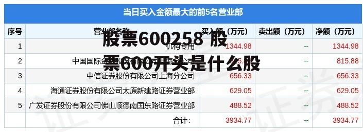 股票600258 股票600开头是什么股