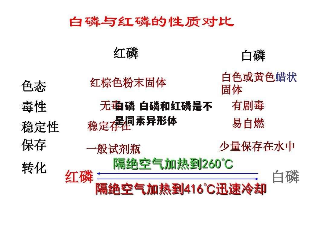 白磷 白磷和红磷是不是同素异形体