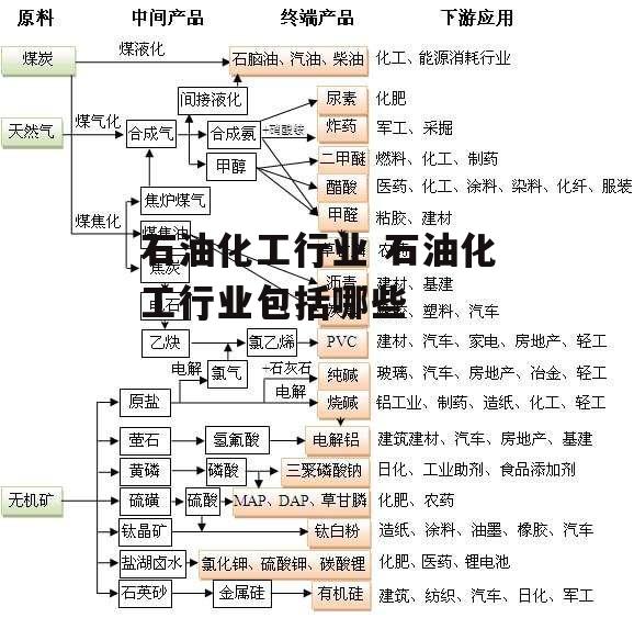 石油化工行业 石油化工行业包括哪些