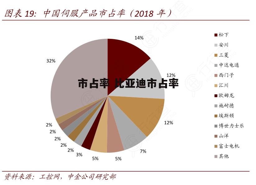 市占率 比亚迪市占率