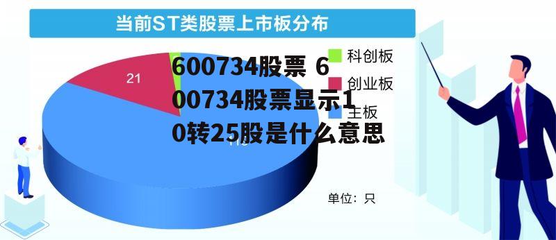 600734股票 600734股票显示10转25股是什么意思