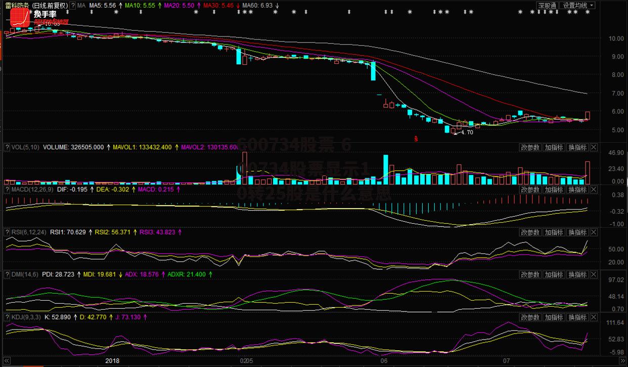 600734股票 600734股票显示10转25股是什么意思
