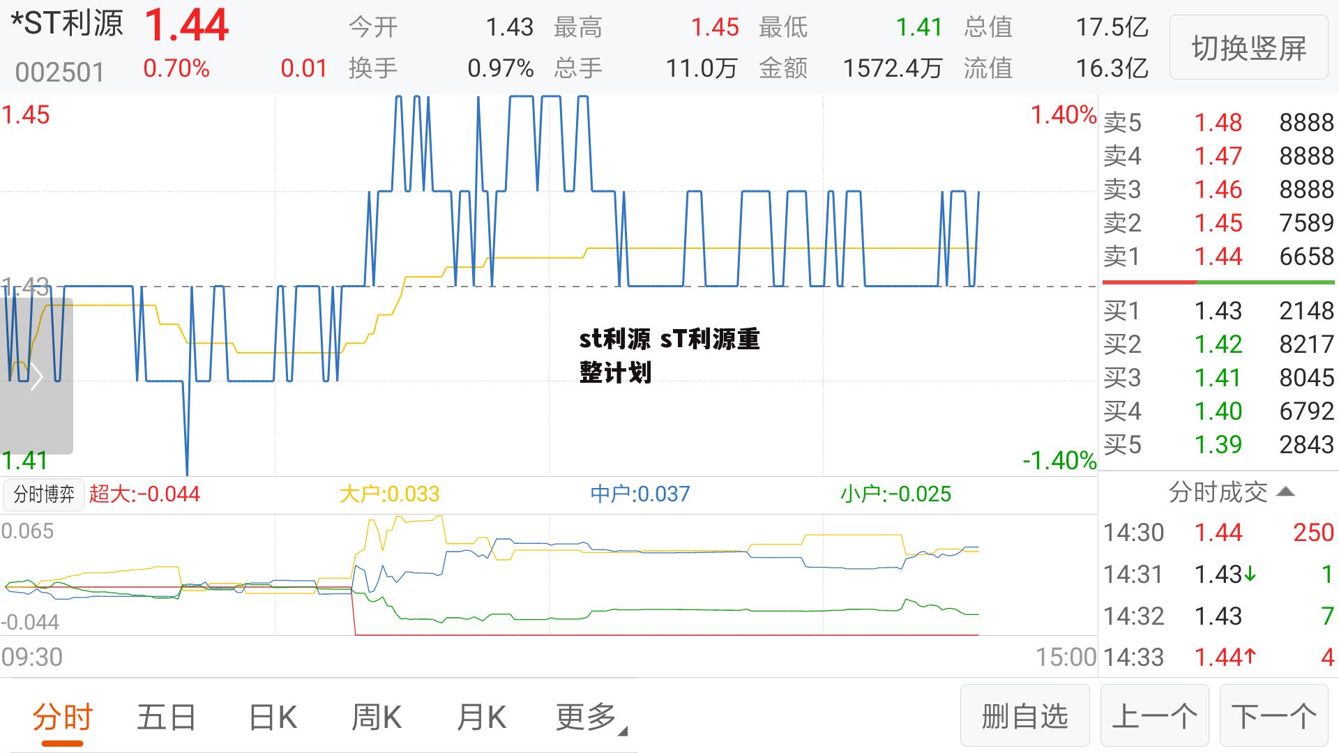 st利源 sT利源重整计划