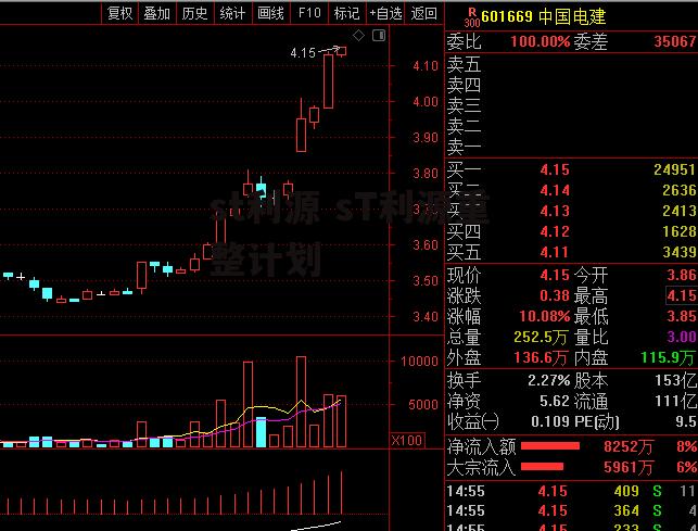 st利源 sT利源重整计划