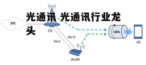 光通讯 光通讯行业龙头