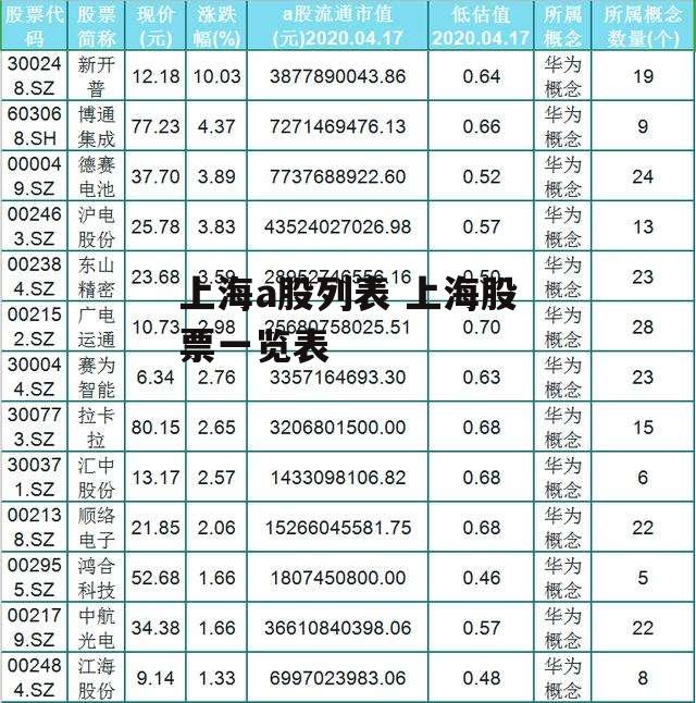 上海a股列表 上海股票一览表