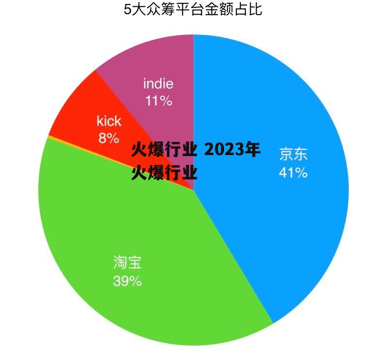 火爆行业 2023年火爆行业