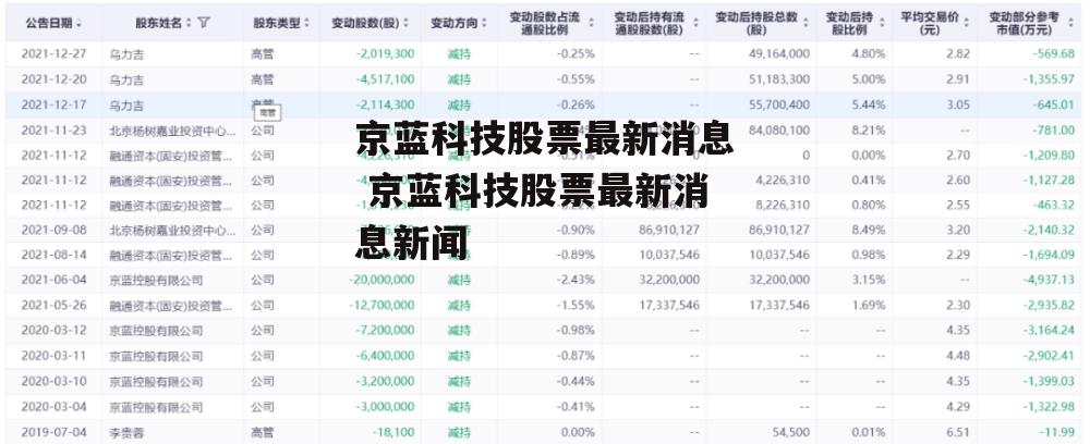 京蓝科技股票最新消息 京蓝科技股票最新消息新闻