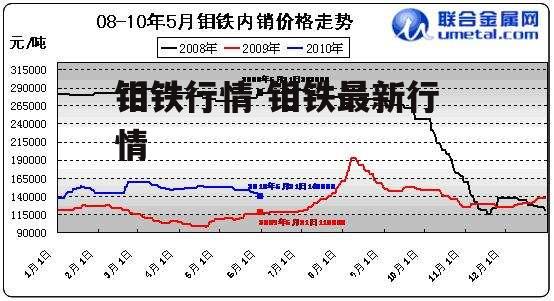 钼铁行情 钼铁最新行情