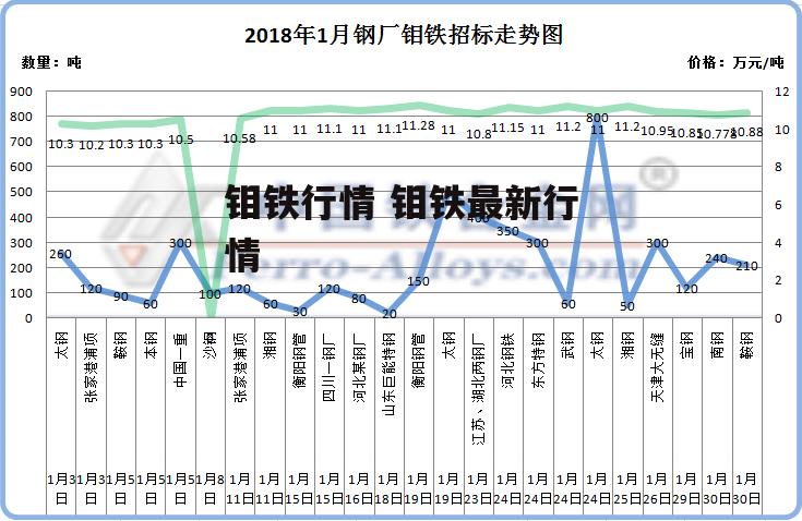 钼铁行情 钼铁最新行情