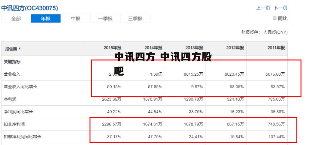 中讯四方 中讯四方股吧