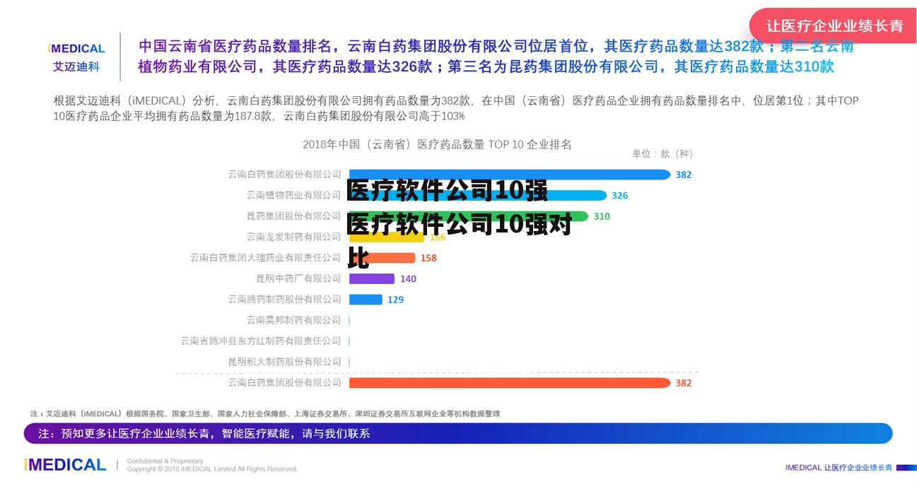 医疗软件公司10强 医疗软件公司10强对比