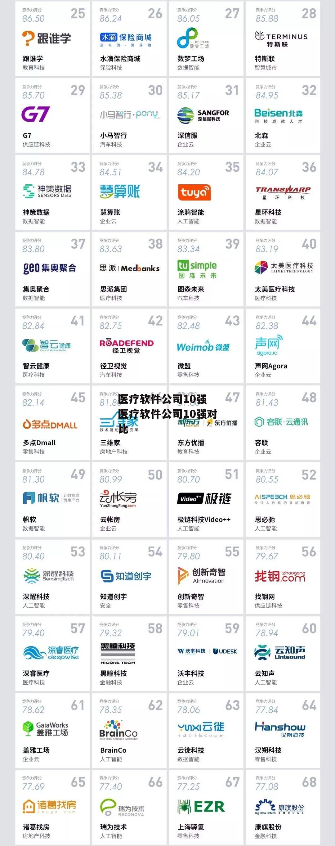医疗软件公司10强 医疗软件公司10强对比