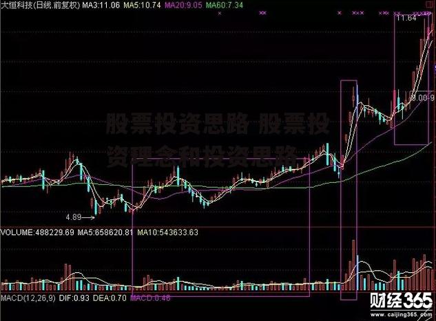 股票投资思路 股票投资理念和投资思路