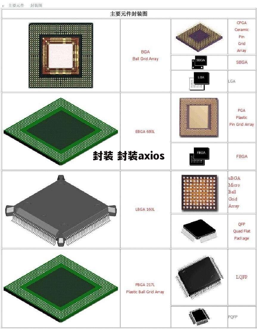 封装 封装axios