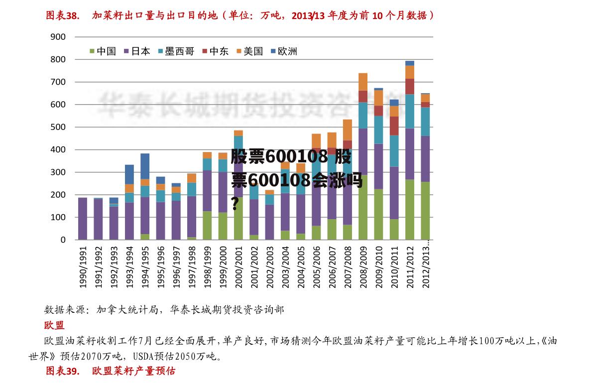 股票600108 股票600108会涨吗?