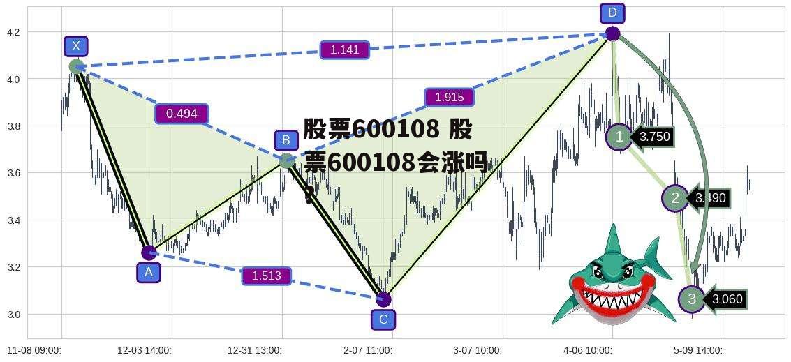 股票600108 股票600108会涨吗?