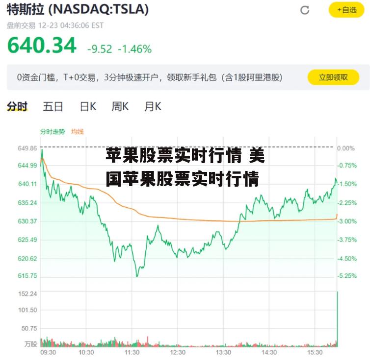 苹果股票实时行情 美国苹果股票实时行情