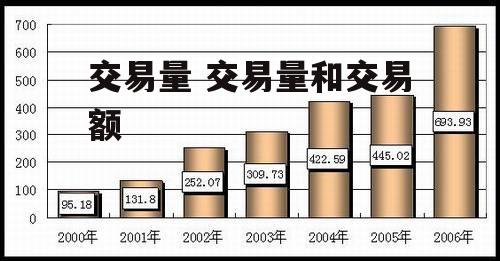 交易量 交易量和交易额