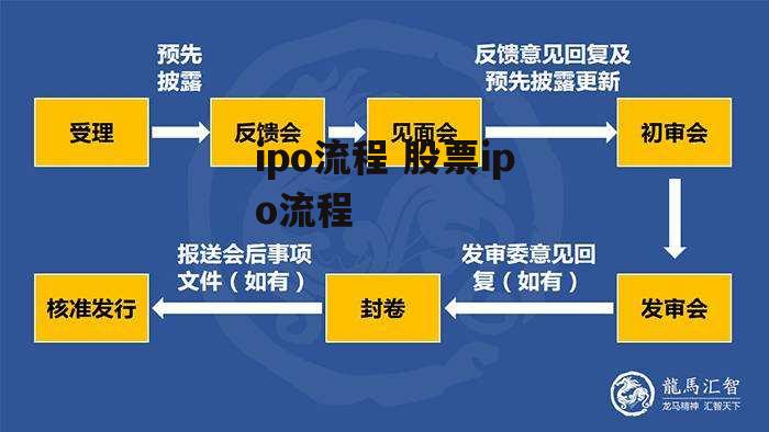 ipo流程 股票ipo流程