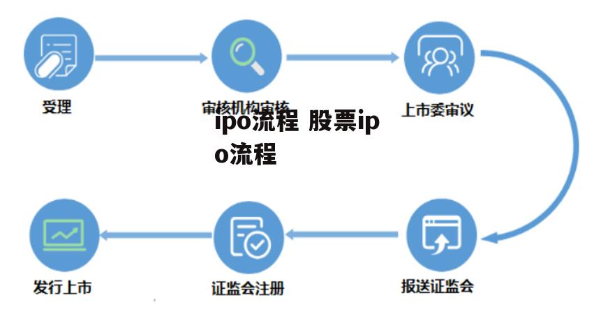 ipo流程 股票ipo流程