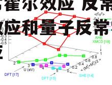 反常霍尔效应 反常霍尔效应和量子反常霍尔效应