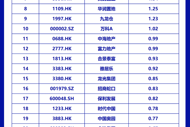 东原地产全国排名 东原地产是世界500强吗