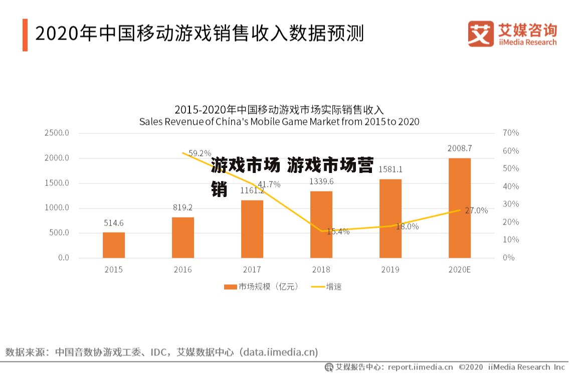 游戏市场 游戏市场营销