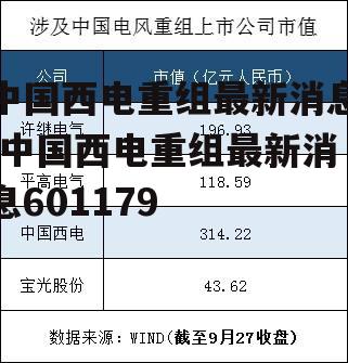 中国西电重组最新消息 中国西电重组最新消息601179