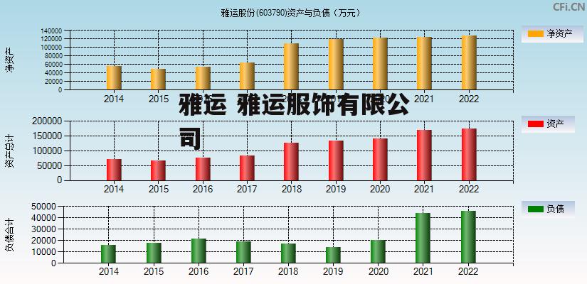 雅运 雅运服饰有限公司