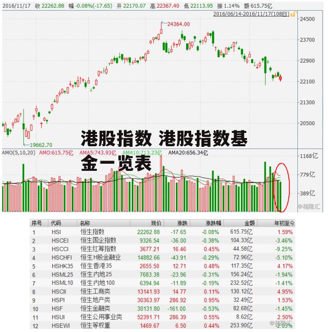 港股指数 港股指数基金一览表