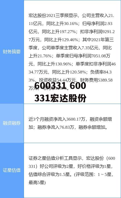 600331 600331宏达股份