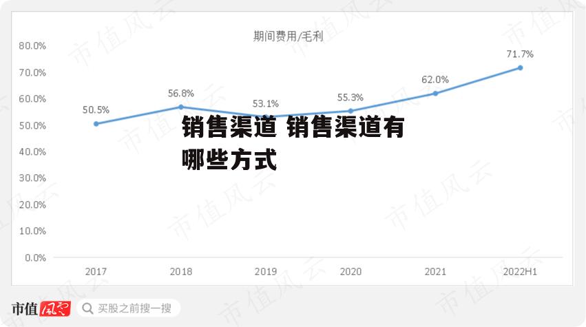 销售渠道 销售渠道有哪些方式