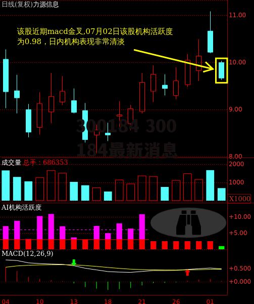 300184 300184最新消息