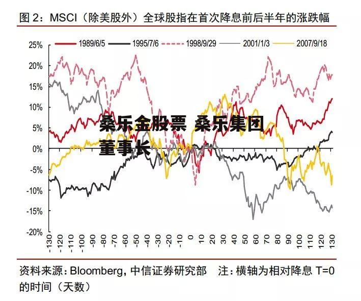 桑乐金股票 桑乐集团董事长