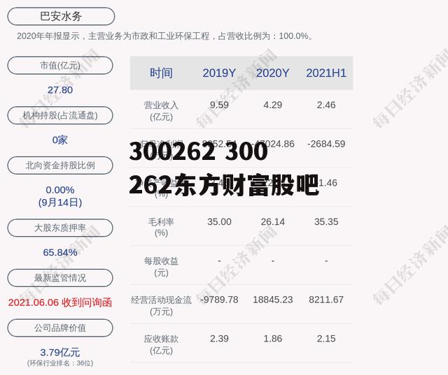 300262 300262东方财富股吧