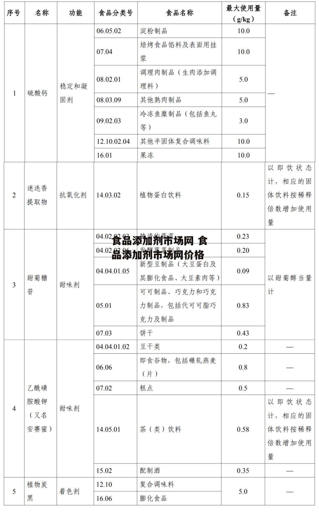 食品添加剂市场网 食品添加剂市场网价格