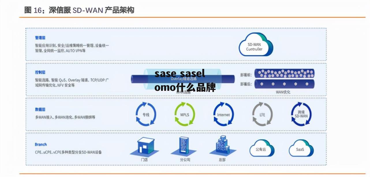 sase saselomo什么品牌